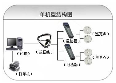 贵阳云岩区巡更系统六号