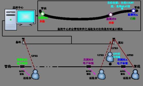 贵阳云岩区巡更系统八号