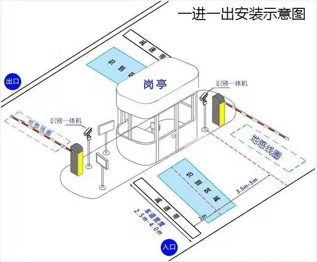 贵阳云岩区标准车牌识别系统安装图