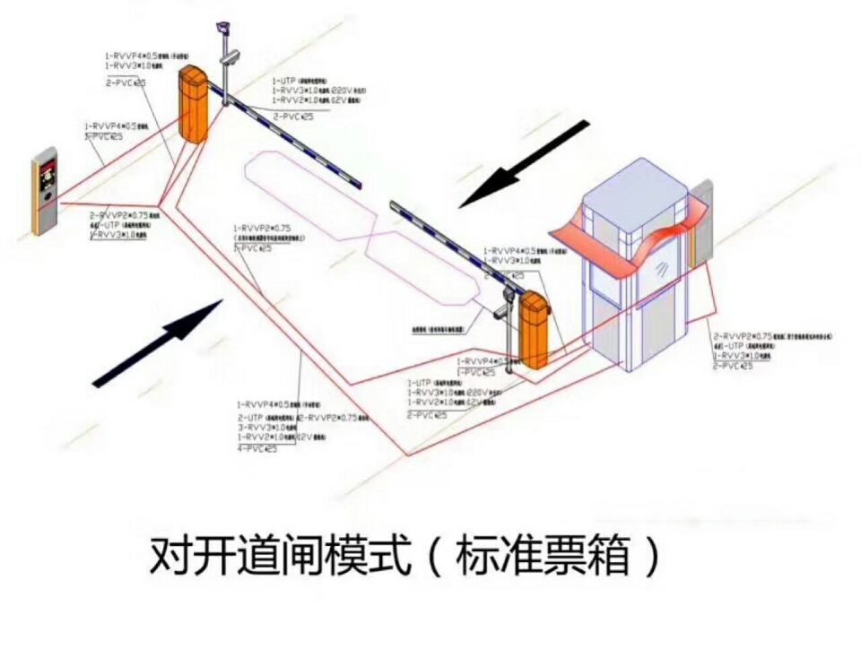 贵阳云岩区对开道闸单通道收费系统