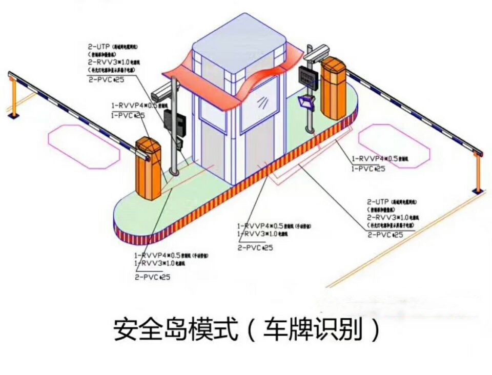 贵阳云岩区双通道带岗亭车牌识别