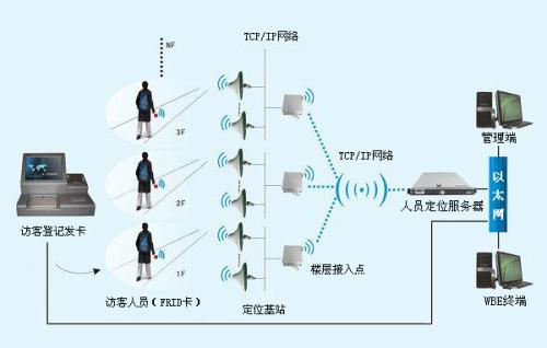 贵阳云岩区人员定位系统一号