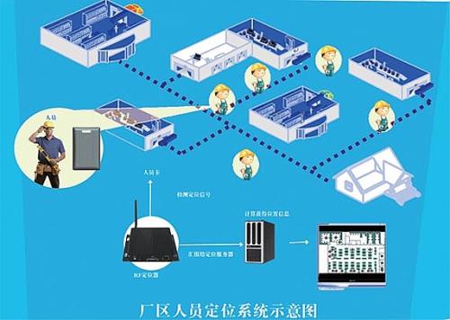 贵阳云岩区人员定位系统四号