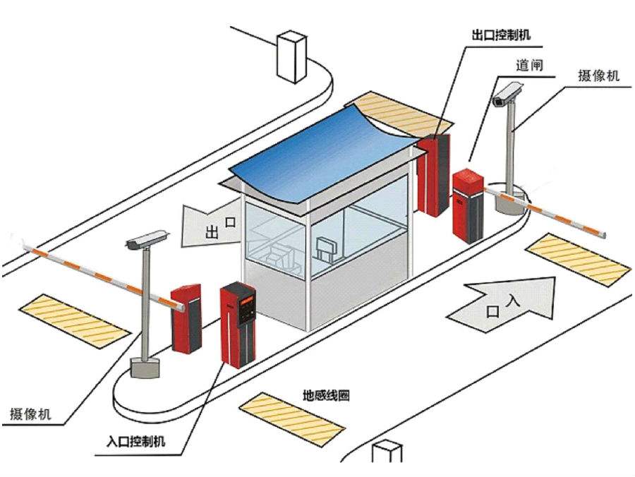 贵阳云岩区标准双通道刷卡停车系统安装示意